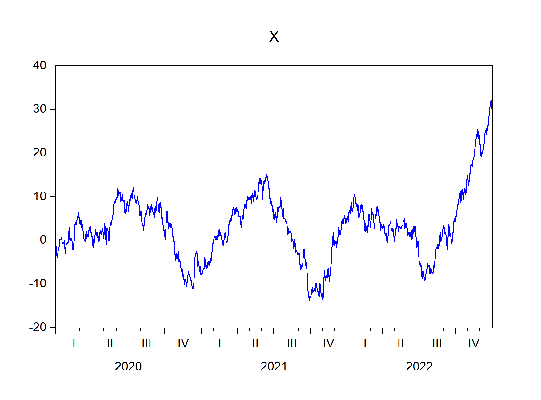 EViews graphs that begin with X imported using import\_graph() function