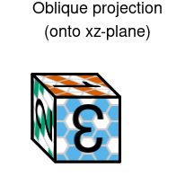 Parallel projection of a die