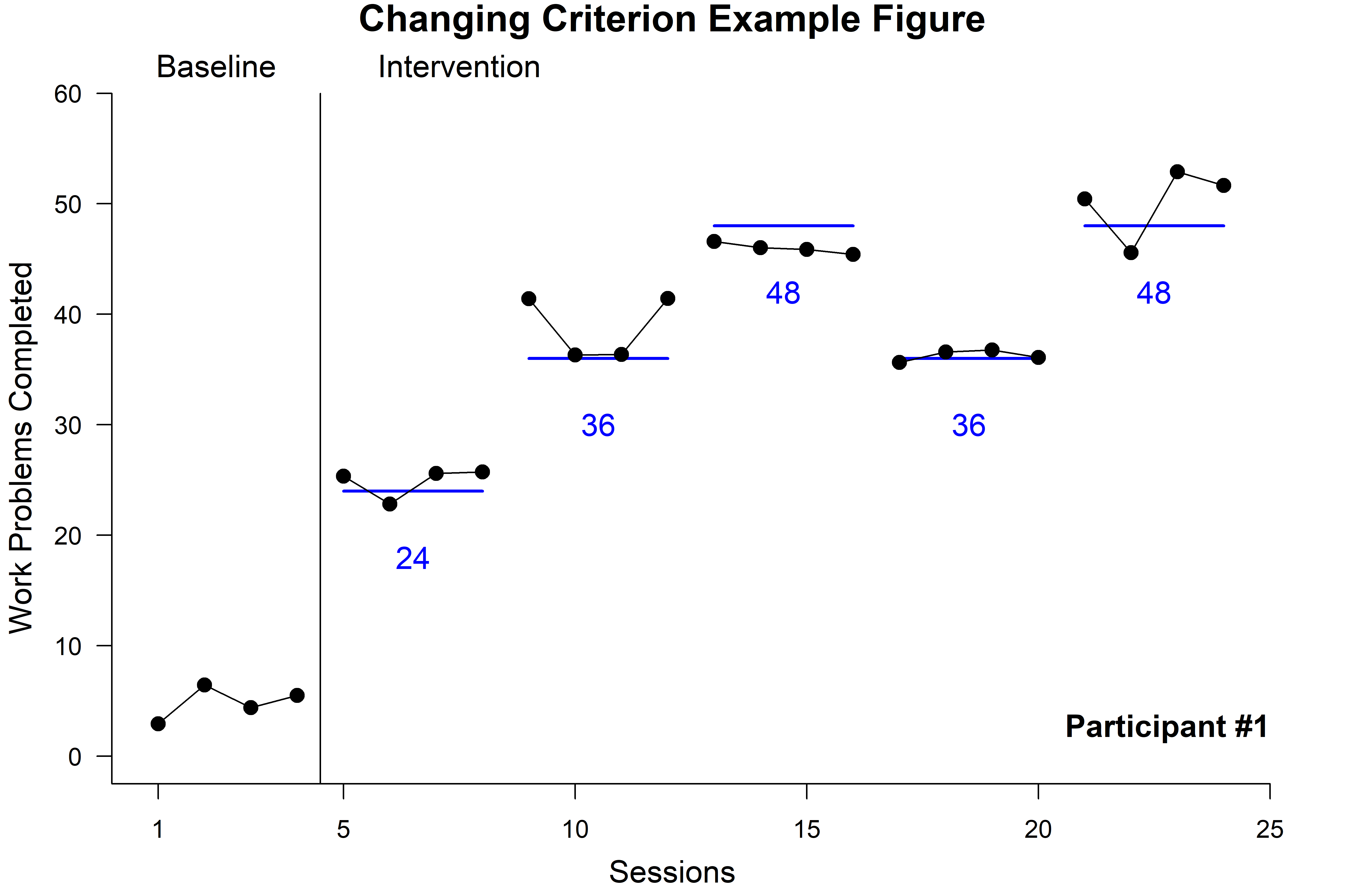 Annotated MBD