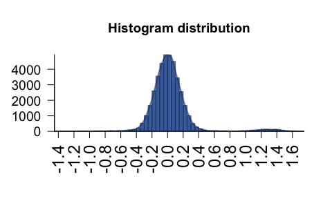 Example polygon density plot.