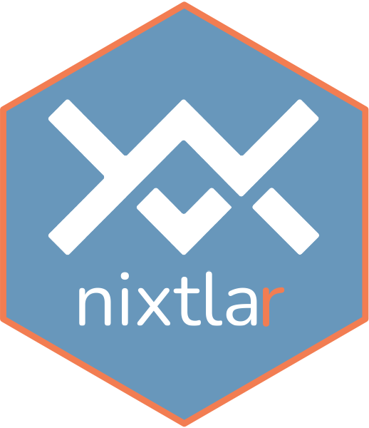 nixtlar website