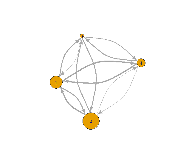 Fig. 7: Out-degree s-coreness.