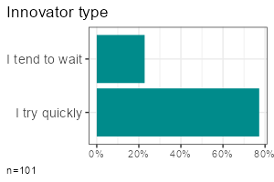 Bar chart