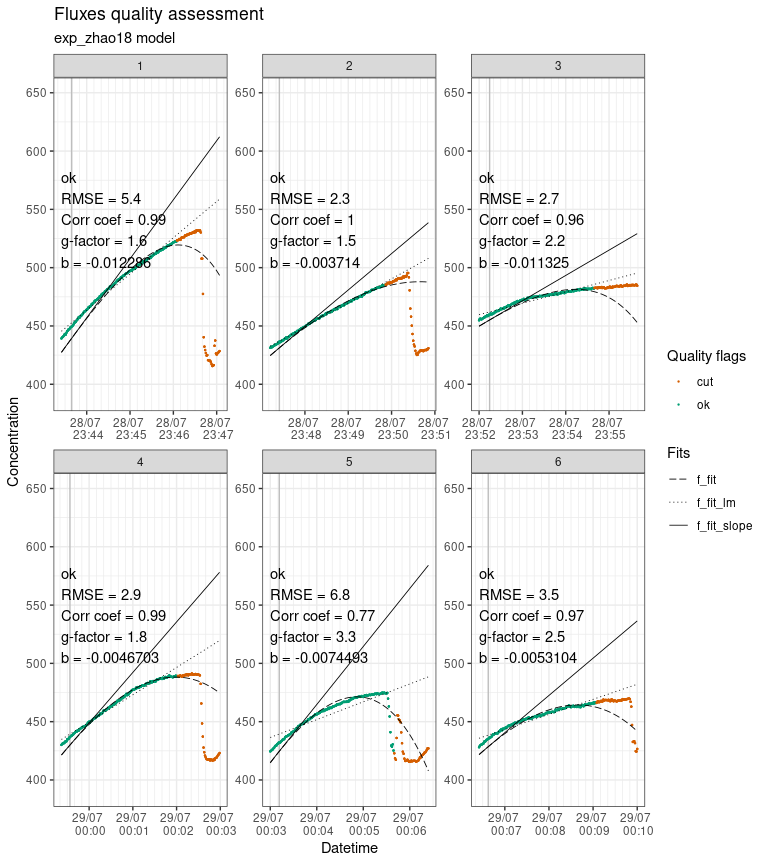 Output of flux_plot, showing fluxes plotted individually with diagnostics and quality flags.