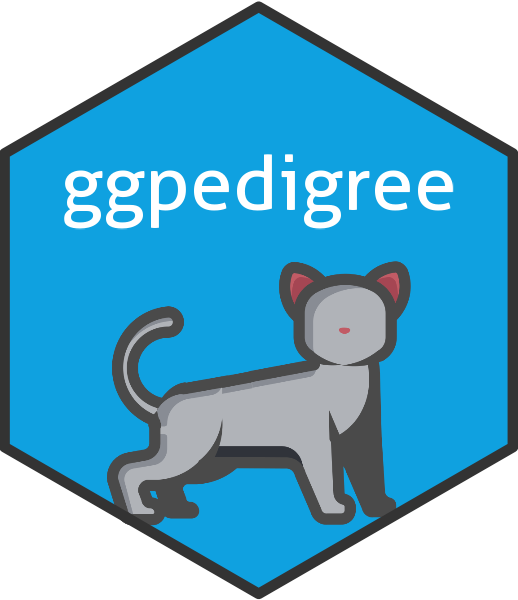 ggpedigree website